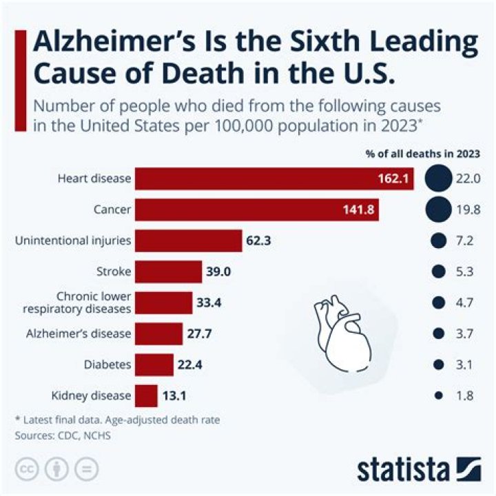 Avie Lee Owens' Cause Of Death And Its Profound Impact