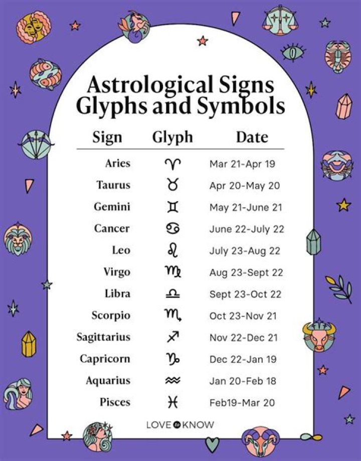 The Astrological Secrets Of Jojo Siwa: Unveiling Her Birth Chart