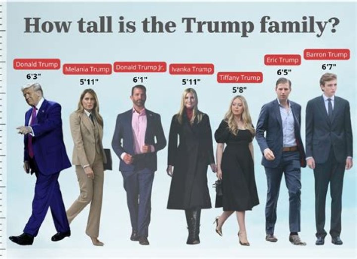 Towering Update: Barron Trump's Height Today